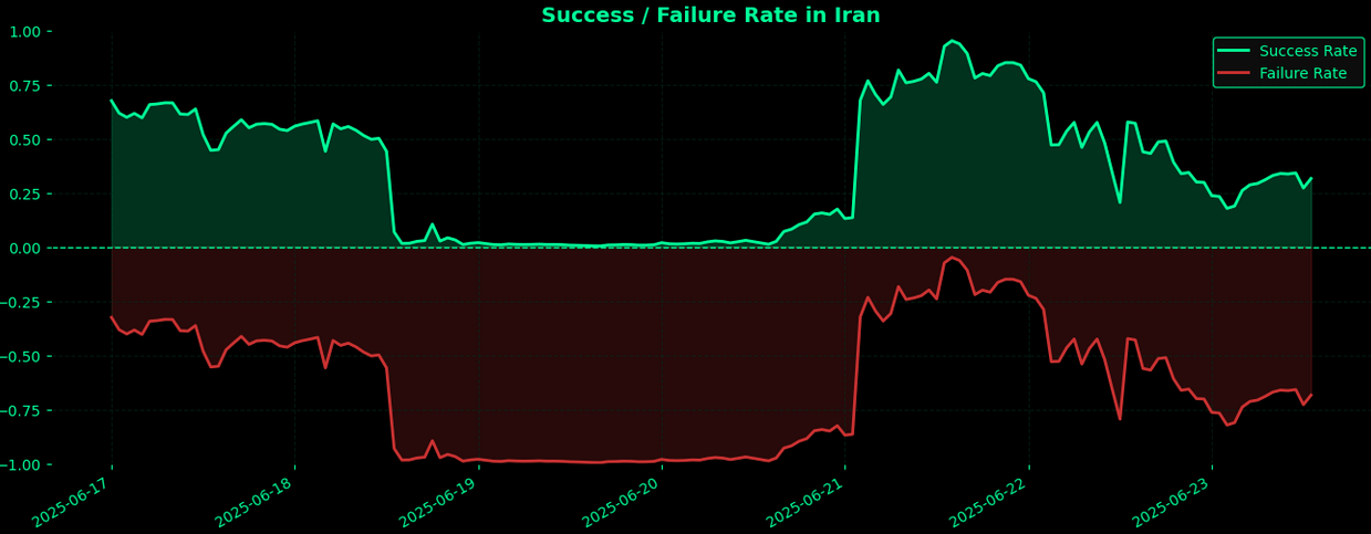 Iran communications crisis disrupts nationwide connectivity in 2026