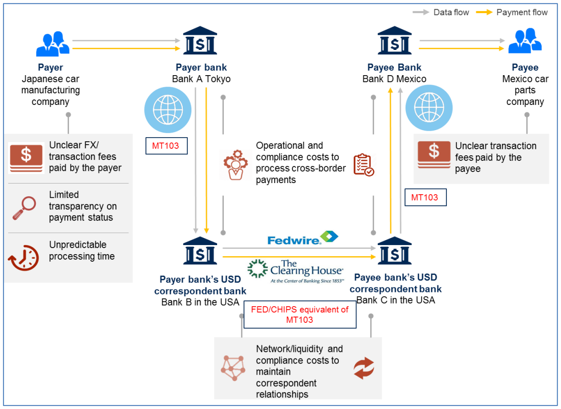 XRP adoption 2026 reducing cross border transaction costs