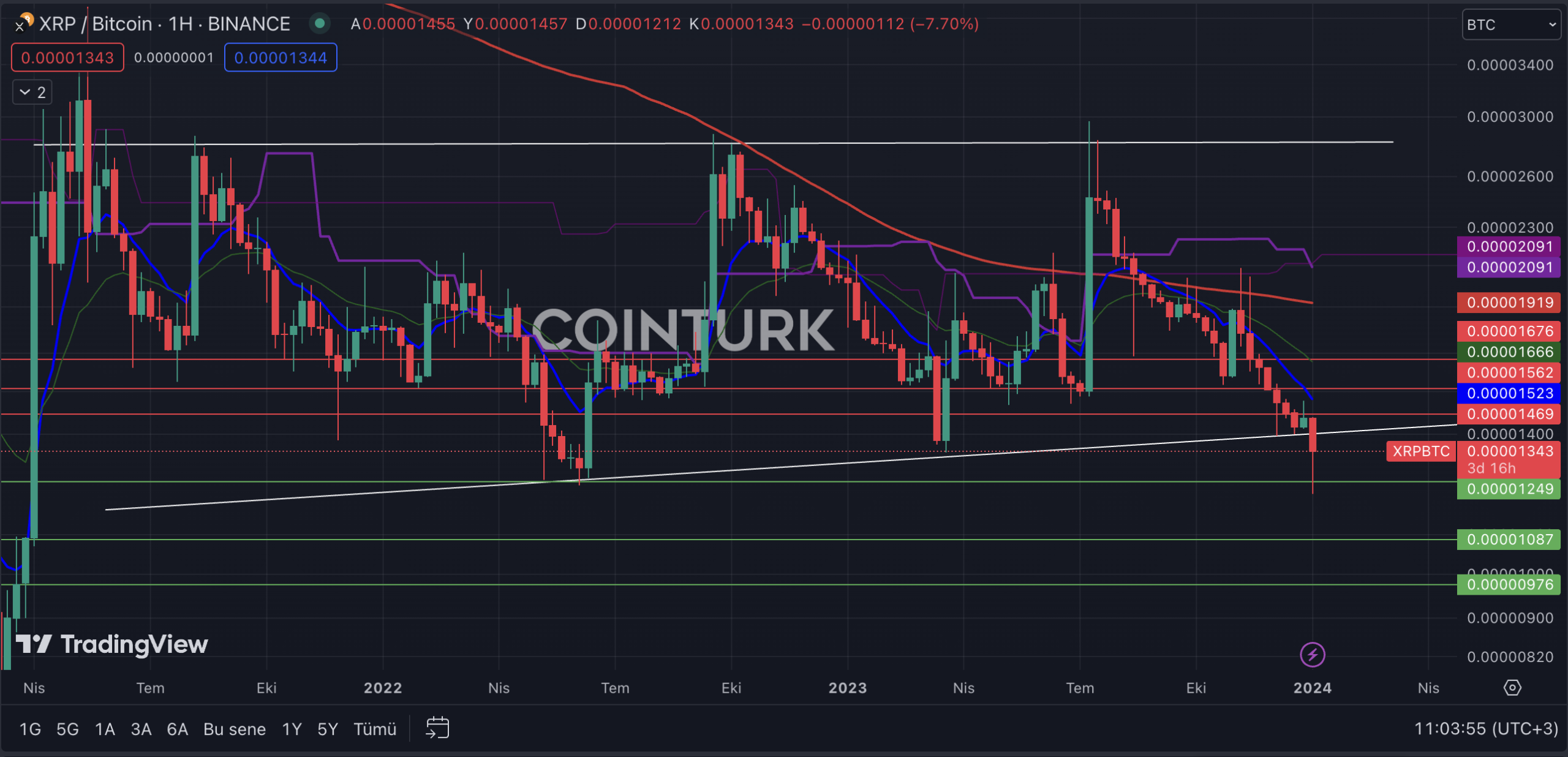 Altcoin rotation fueling next XRP explosive rally