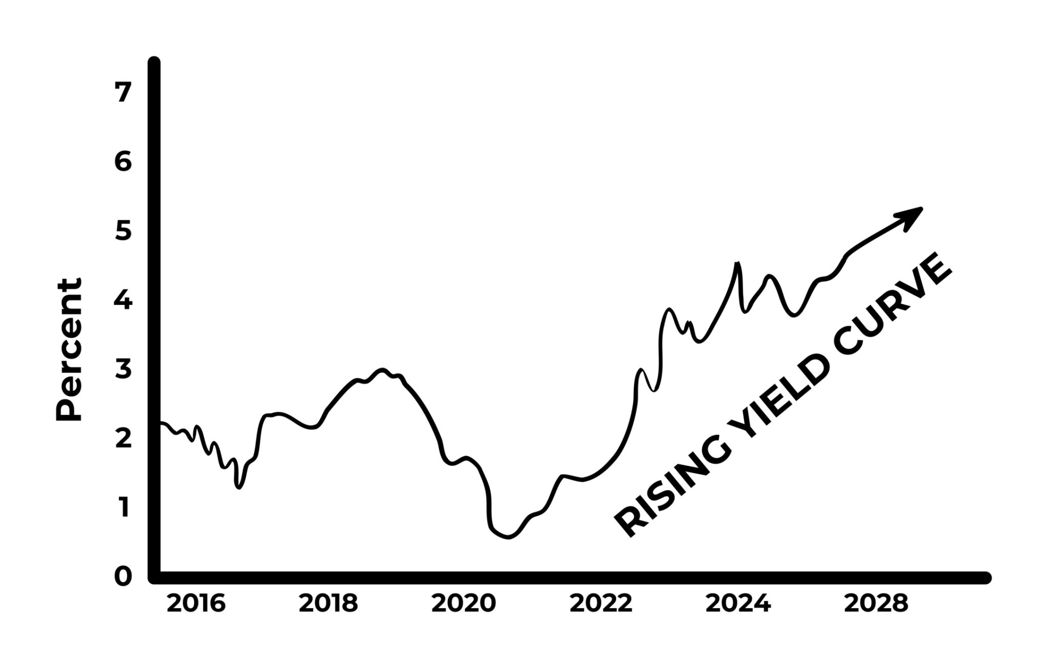 Inflation trend chart influencing US interest rates decision by the Federal Reserve